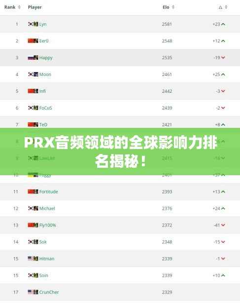 PRX音频领域的全球影响力排名揭秘！