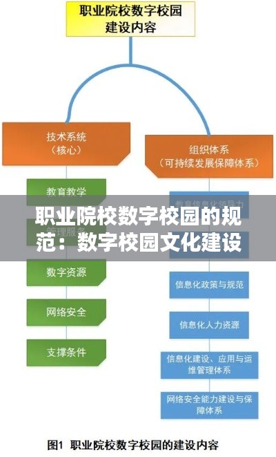 职业院校数字校园的规范:数字校园文化建设规范
