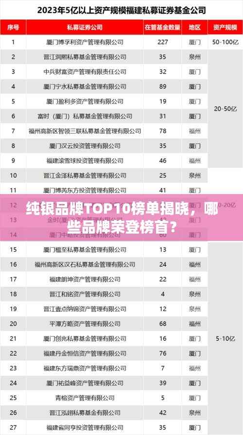 纯银品牌TOP10榜单揭晓，哪些品牌荣登榜首？