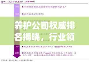 养护公司权威排名揭晓，行业领军者的成功秘诀大揭秘！