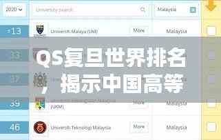 QS复旦世界排名,揭示中国高等教育崛起的新面貌