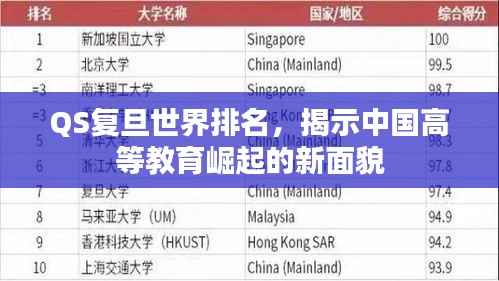 QS复旦世界排名,揭示中国高等教育崛起的新面貌