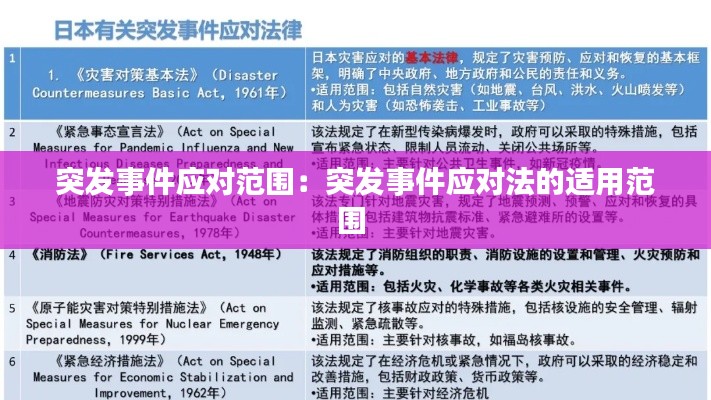 突发事件应对范围：突发事件应对法的适用范围 