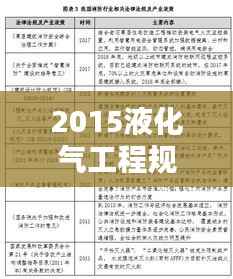 2015液化气工程规范:液化气建设标准