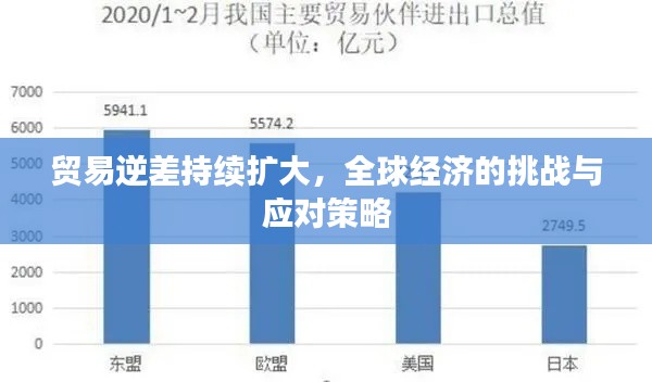 贸易逆差持续扩大,全球经济的挑战与应对策略