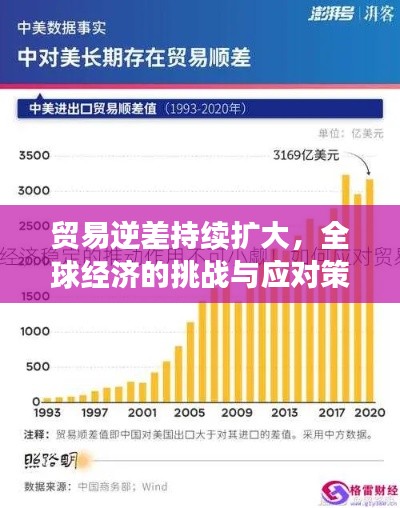 贸易逆差持续扩大,全球经济的挑战与应对策略