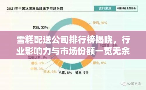 雪糕配送公司排行榜揭晓,行业影响力与市场份额一览无余