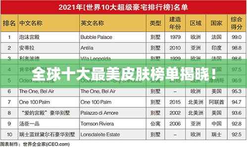 全球十大最美皮肤榜单揭晓！