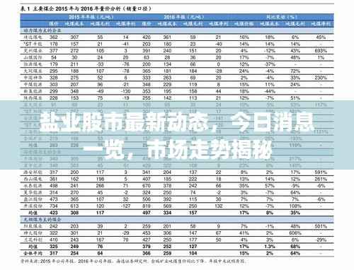 盐业股市最新动态,今日消息一览,市场走势揭秘