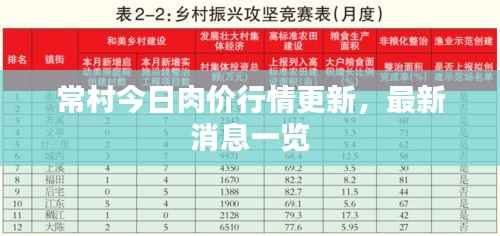 常村今日肉价行情更新,最新消息一览
