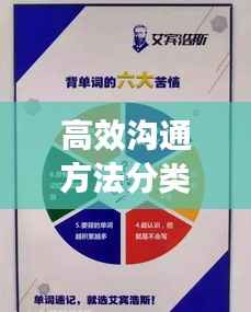 高效沟通方法分类及应用指南