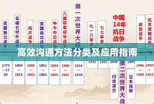 高效沟通方法分类及应用指南