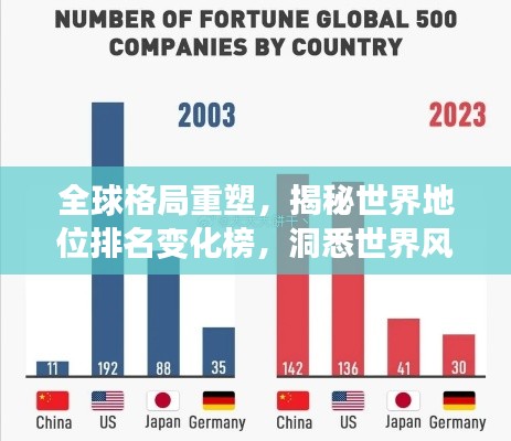 全球格局重塑,揭秘世界地位排名变化榜,洞悉世界风云变幻!