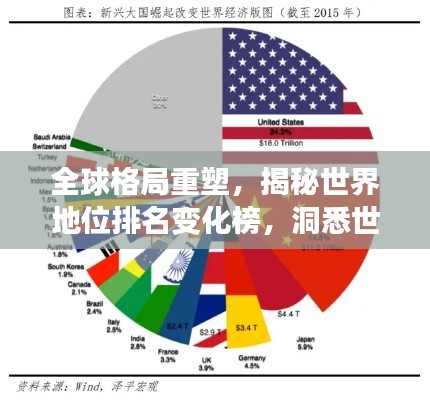 全球格局重塑,揭秘世界地位排名变化榜,洞悉世界风云变幻!