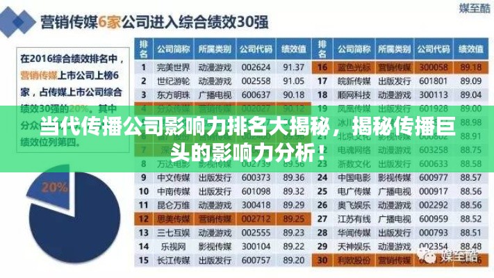 当代传播公司影响力排名大揭秘,揭秘传播巨头的影响力分析!
