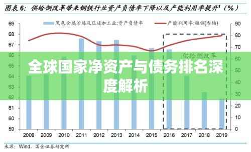 全球国家净资产与债务排名深度解析