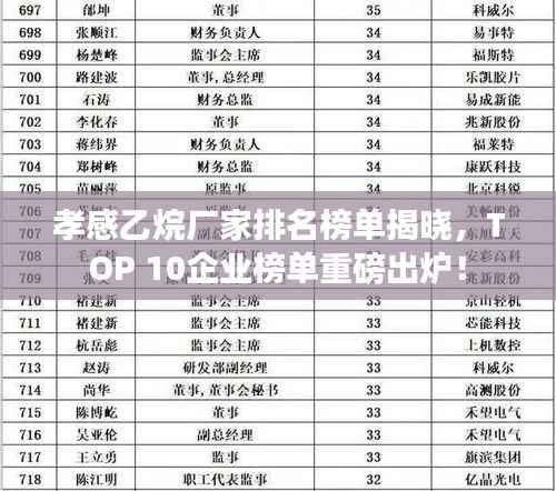 孝感乙烷厂家排名榜单揭晓，TOP 10企业榜单重磅出炉！