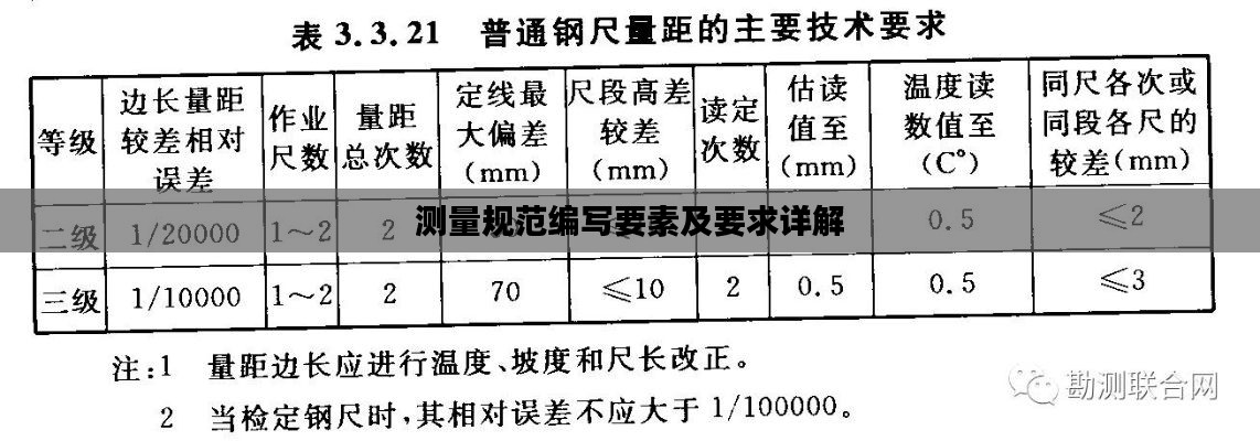 测量规范编写要素及要求详解