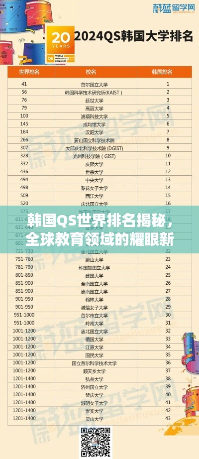 韩国QS世界排名揭秘,全球教育领域的耀眼新星