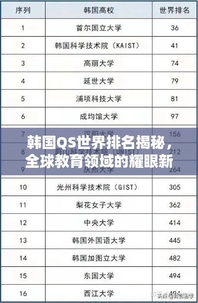 韩国QS世界排名揭秘,全球教育领域的耀眼新星