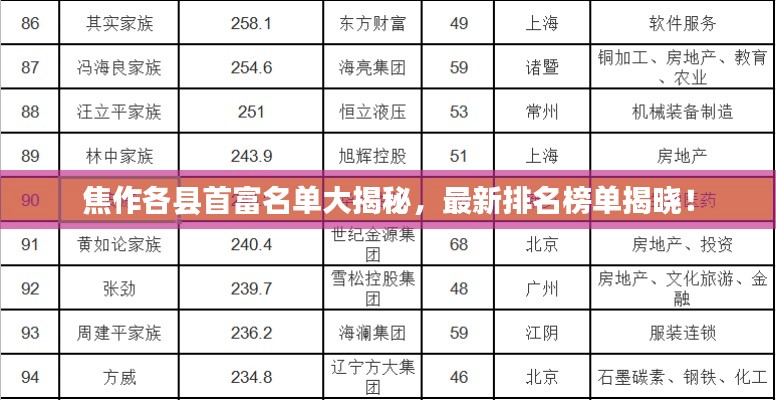 焦作各县首富名单大揭秘,最新排名榜单揭晓!