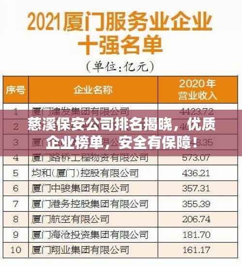 慈溪保安公司排名揭晓,优质企业榜单,安全有保障!