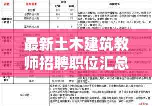 最新土木建筑教师招聘职位汇总信息速递!