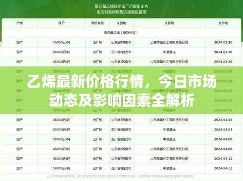 乙烯最新价格行情，今日市场动态及影响因素全解析