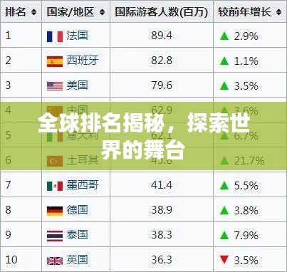 全球排名揭秘,探索世界的舞台