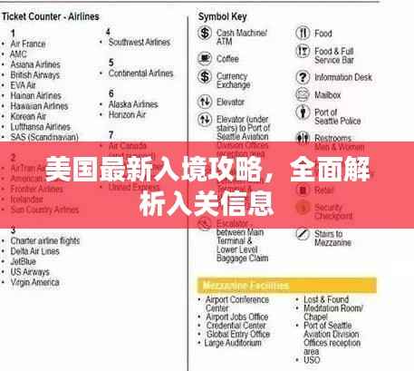 美国最新入境攻略,全面解析入关信息