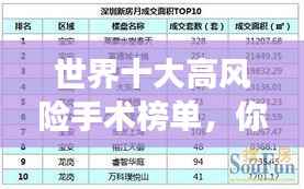 世界十大高风险手术榜单，你敢挑战吗？