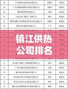 镇江供热公司排名揭晓,优质企业榜单出炉!