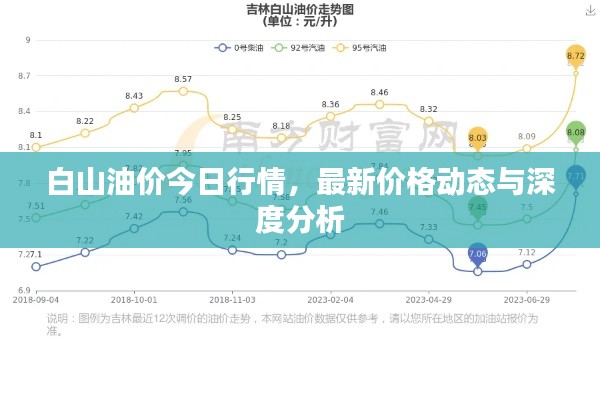 白山油价今日行情，最新价格动态与深度分析