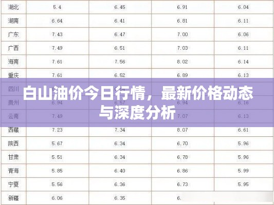 白山油价今日行情,最新价格动态与深度分析