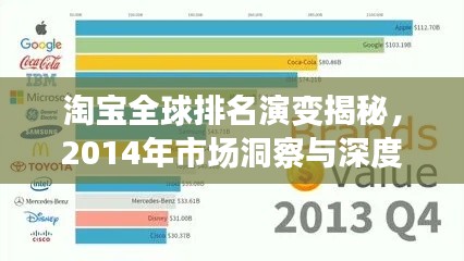 淘宝全球排名演变揭秘，2014年市场洞察与深度解析