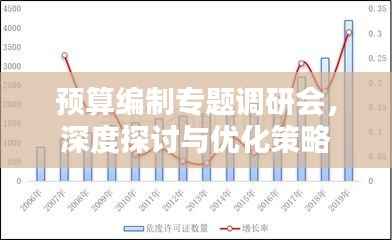 预算编制专题调研会,深度探讨与优化策略