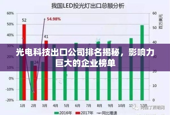 光电科技出口公司排名揭秘，影响力巨大的企业榜单