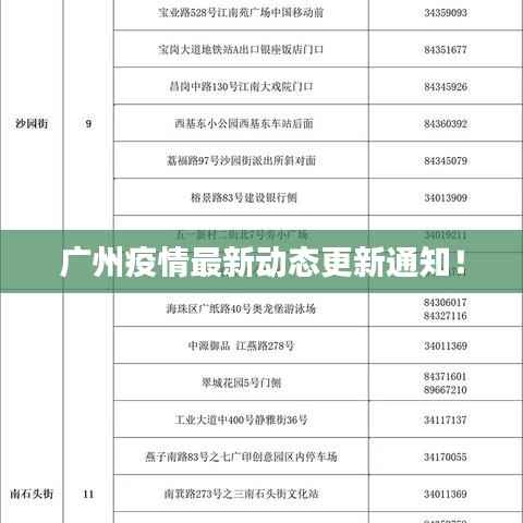 广州疫情最新动态更新通知!
