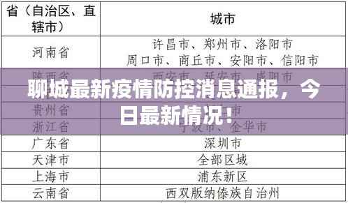 聊城最新疫情防控消息通报，今日最新情况！