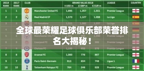 全球最荣耀足球俱乐部荣誉排名大揭秘!