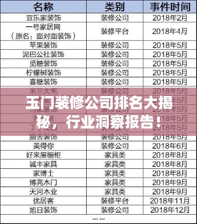 玉门装修公司排名大揭秘,行业洞察报告!