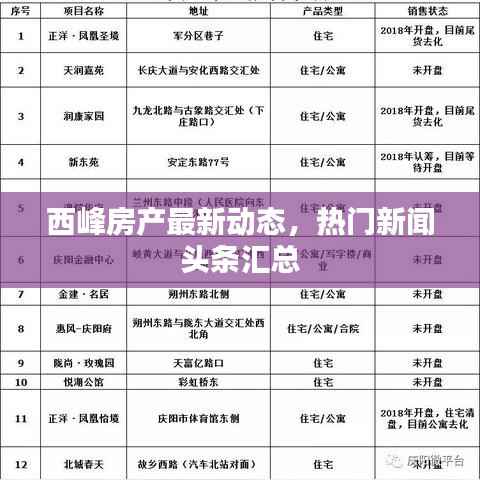 西峰房产最新动态,热门新闻头条汇总