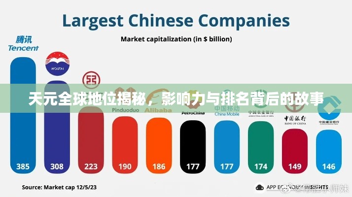 天元全球地位揭秘,影响力与排名背后的故事