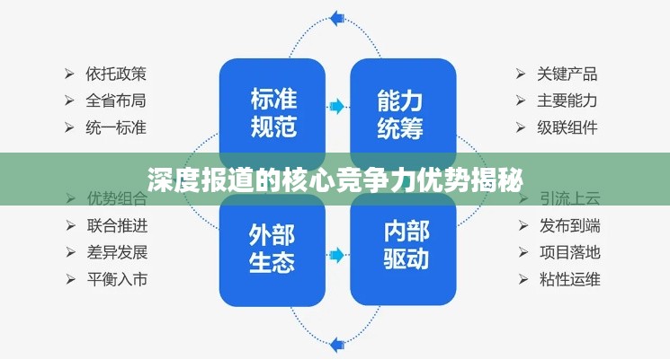 深度报道的核心竞争力优势揭秘