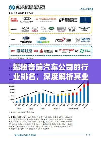 揭秘奇瑞汽车公司的行业排名,深度解析其业绩与实力