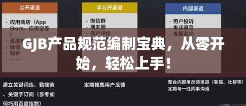 GJB产品规范编制宝典,从零开始,轻松上手!