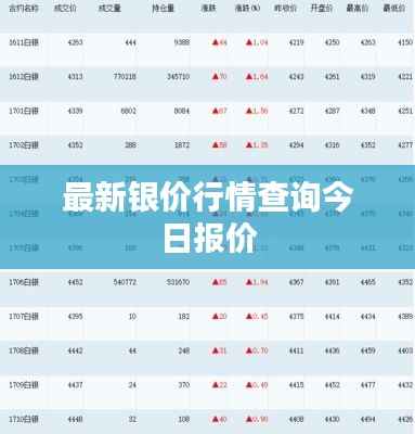 最新银价行情查询今日报价