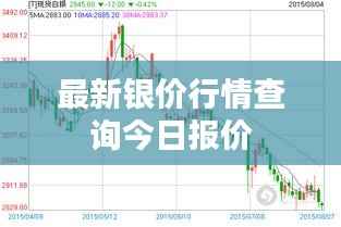 最新银价行情查询今日报价