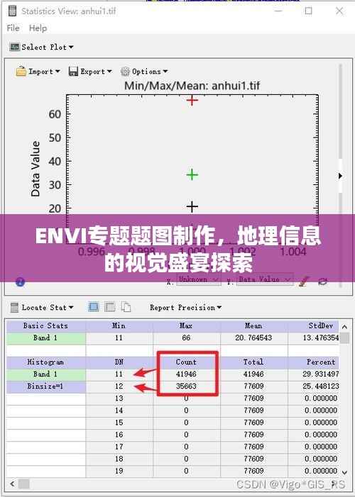 ENVI专题题图制作,地理信息的视觉盛宴探索