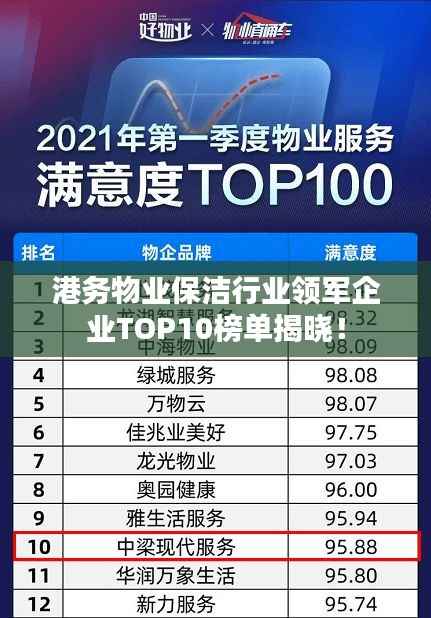 港务物业保洁行业领军企业TOP10榜单揭晓！
